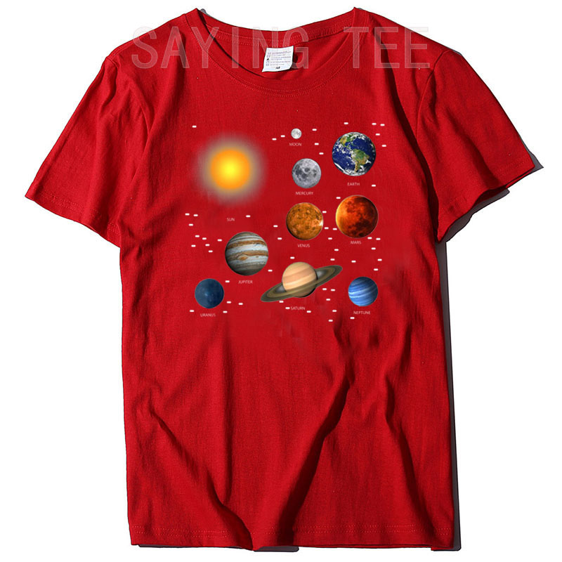 Ons Zonnestelsel, Wetenschappe - Science And Hobby recensie en prijs